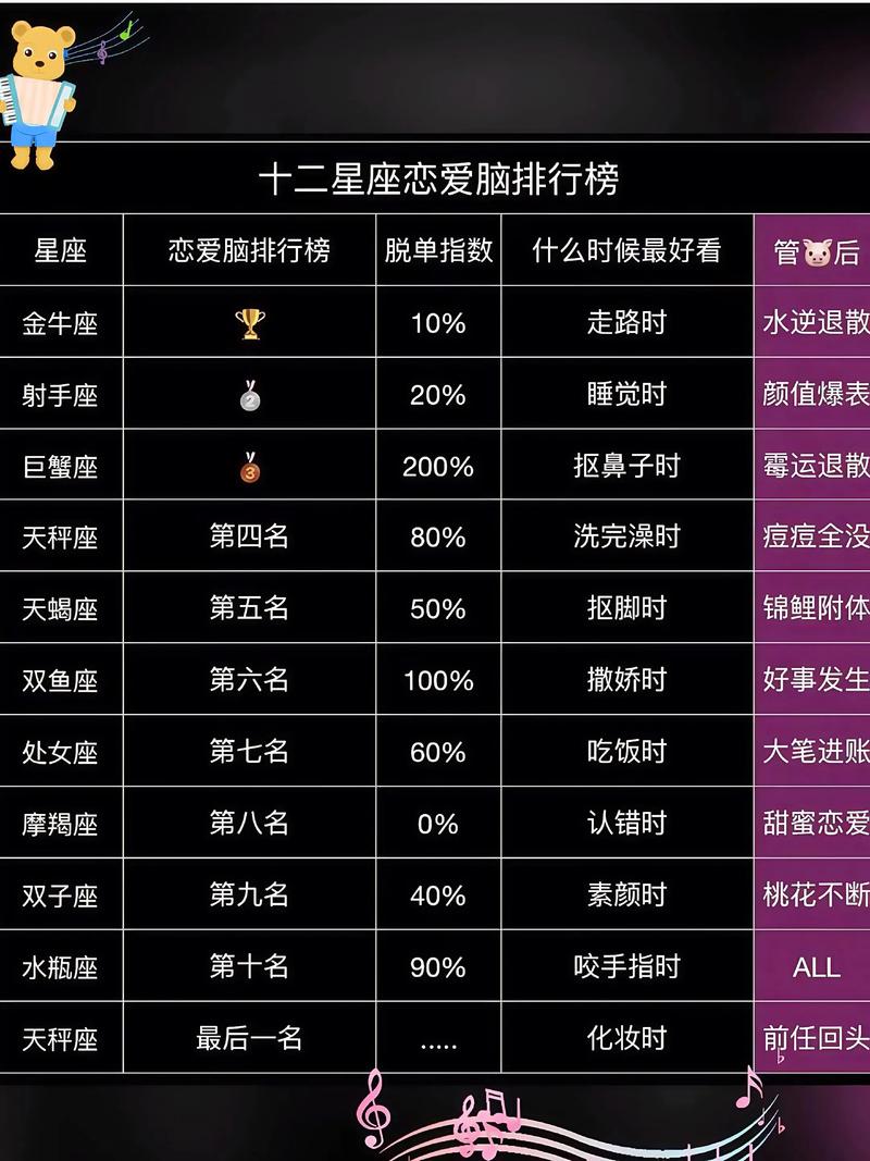 狮子座2026星座运势_双鱼座性格分析_处女座悲哀命运