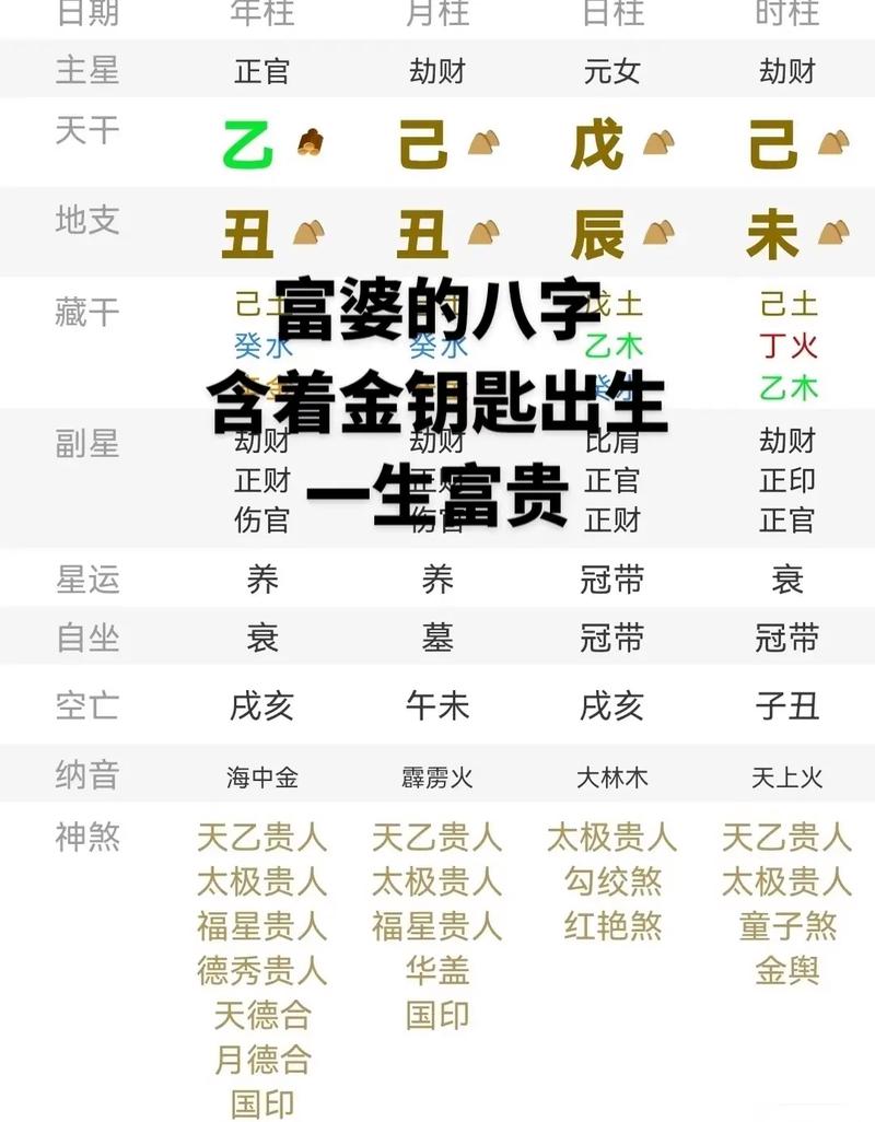 命里带天乙贵人_八字命带天乙贵人_命带三个天乙贵人