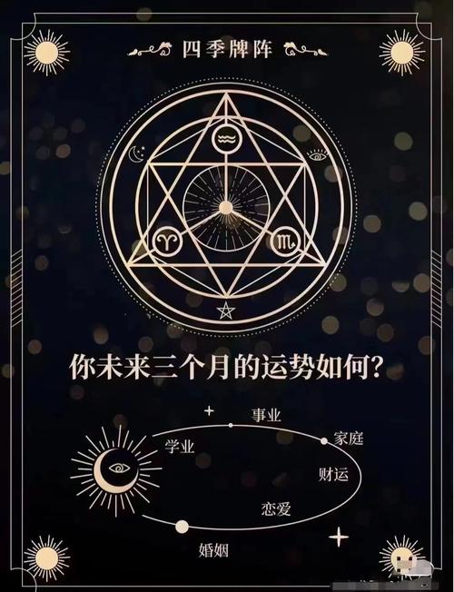 奇妙:八卦塔罗：从身材腰背体相看命运