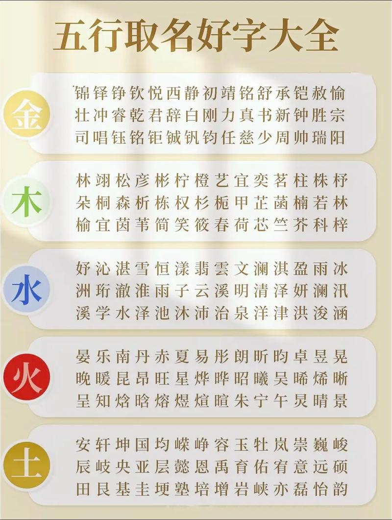 根据五行八字起名字_八字五行取名技巧_西安五行起名严峻
