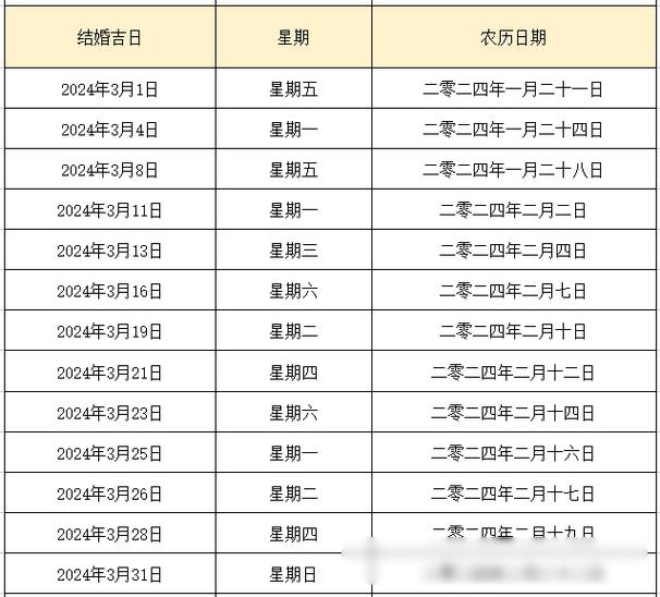 正式公布:2024年生子吉日一览表