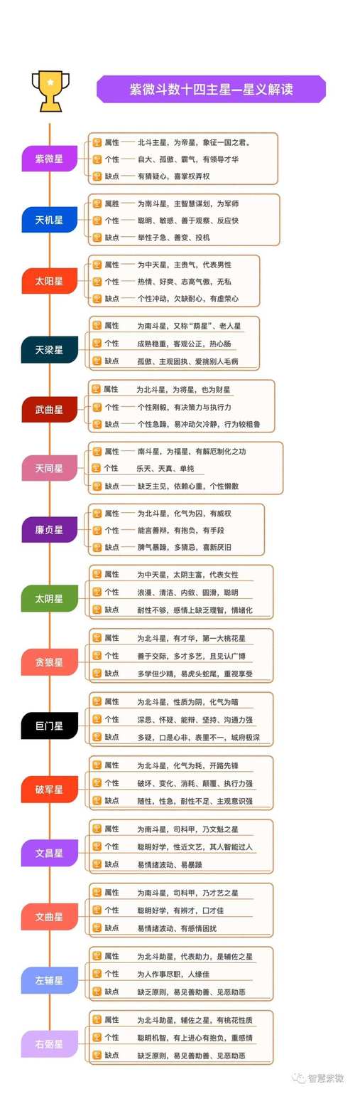 紫微斗数凶险格局_紫微斗数富贵格局_科紫微星座今日运势