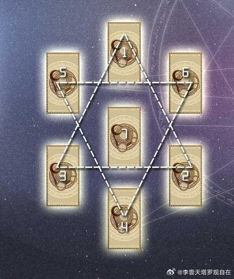 太阳星座与上升星座的区别_塔罗牌测变心指数_塔罗牌占卜另一半样子