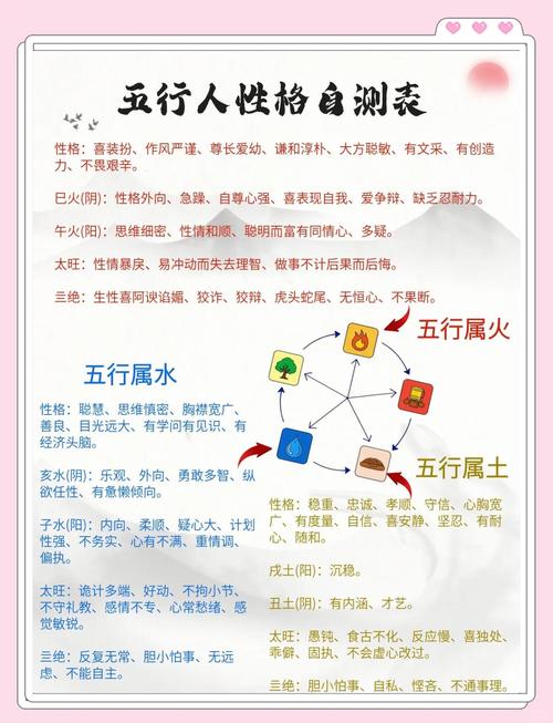 日主天干判断_五行缺木多水怎么办_五行属性查询