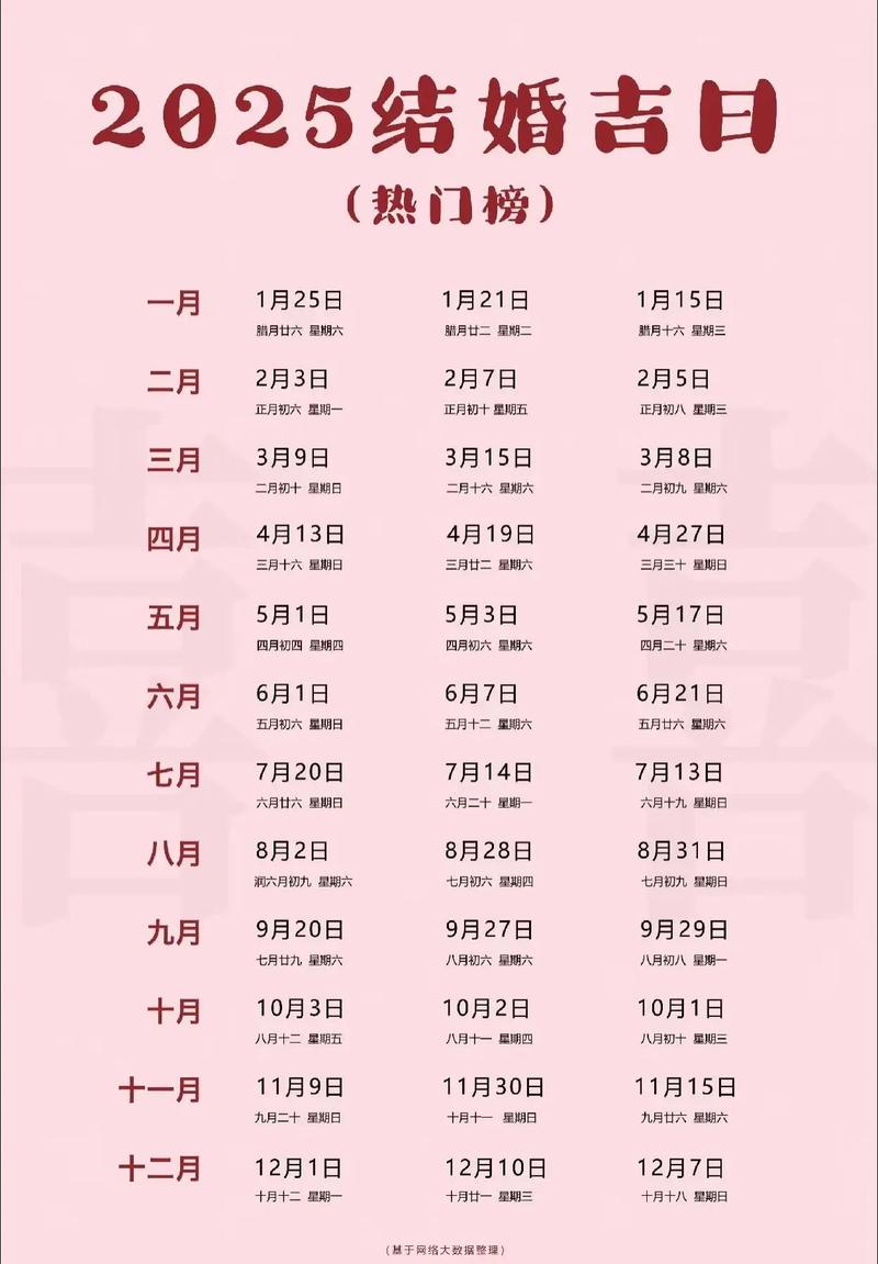 正式发布:2025年农历五月二十结婚吉日查询 办喜事吉利吗