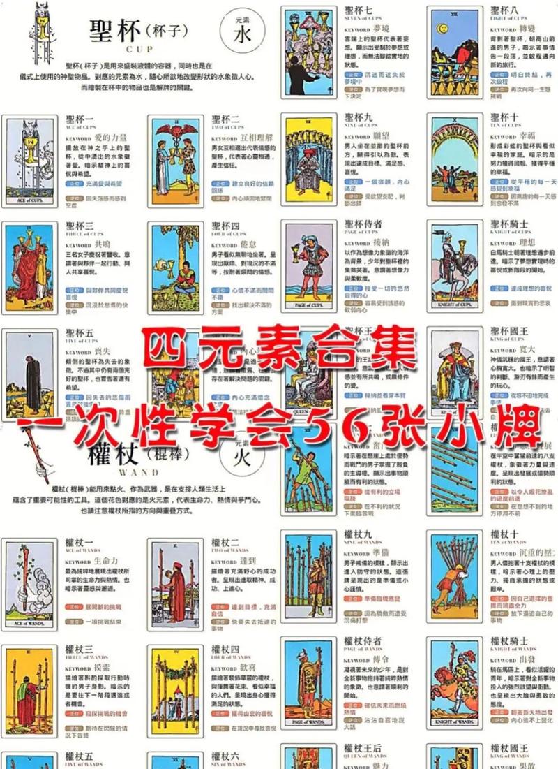 技巧:维特塔罗牌里那些有艺术的(塔罗牌顺序)