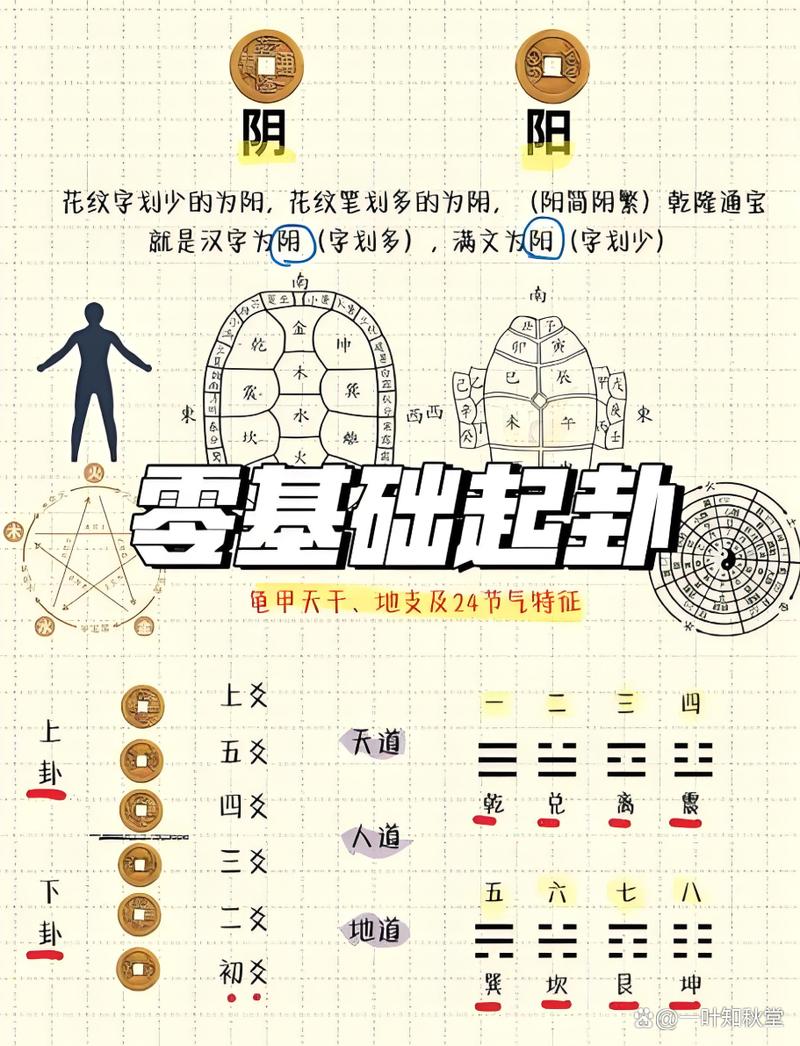解读:生活观察：透视线上占卜的乱象