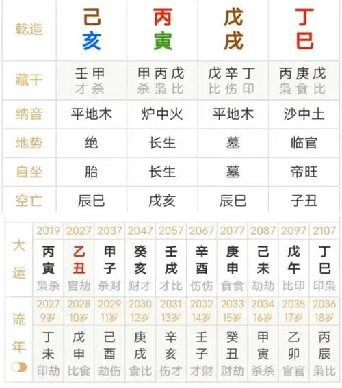 流年天干地支分析_八字怎么看流年财运_八字怎么看流年