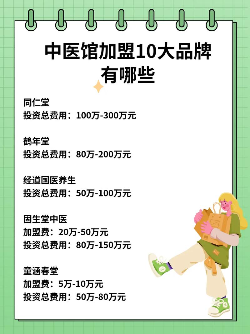 神奇:中医经络养生馆加盟优势