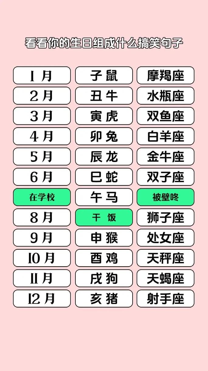 盘点:12星座代表什么生肖 12星座分别对应哪些生肖