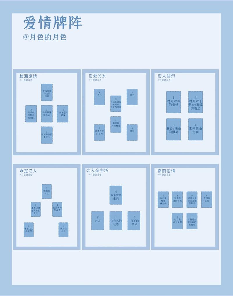 宝典:塔罗牌占卜：近期你的爱情运势如何？
