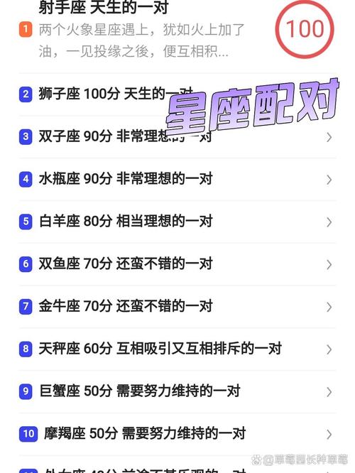 白羊星座的对配_白羊座狮子座配对指数_白羊座射手座配对指数
