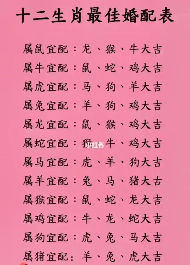 详解:十二属相婚配表大全 十二属相婚配表属相相克查询