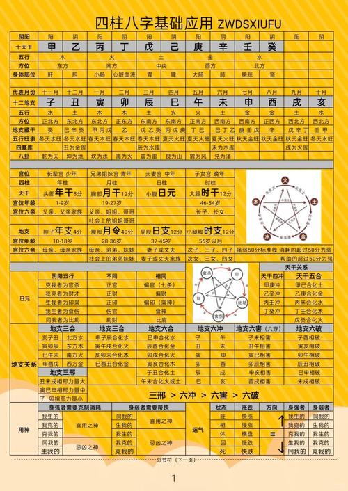 八字看寿命要素_八字预测寿命准确性_八字算命能不能算寿命
