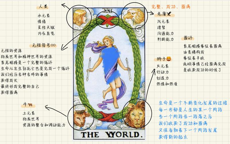 背后的故事:塔罗牌世界 (The World)正位象征意义和解读
