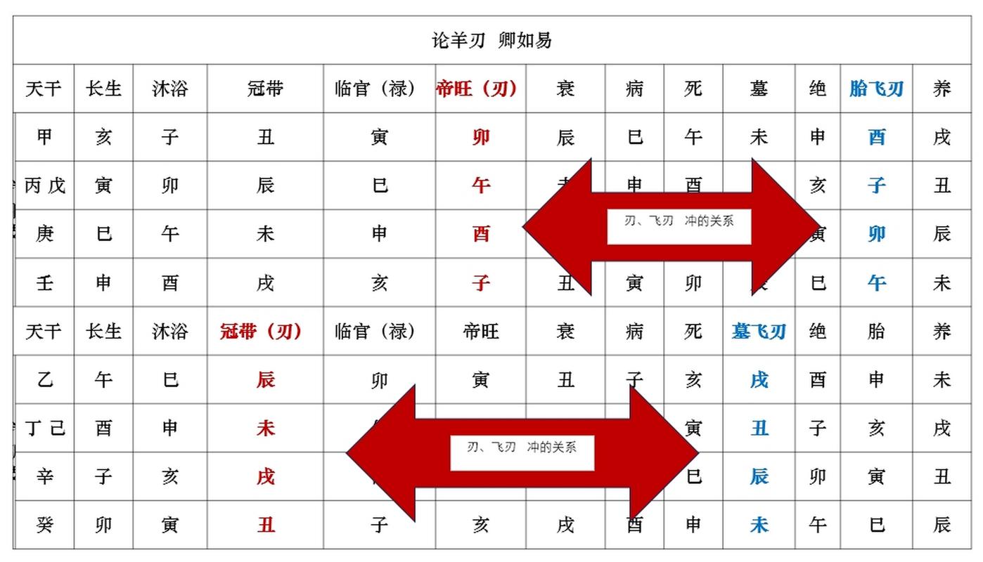 月柱羊刃男命_月柱羊刃命运详解_羊刃在月柱是什么意思