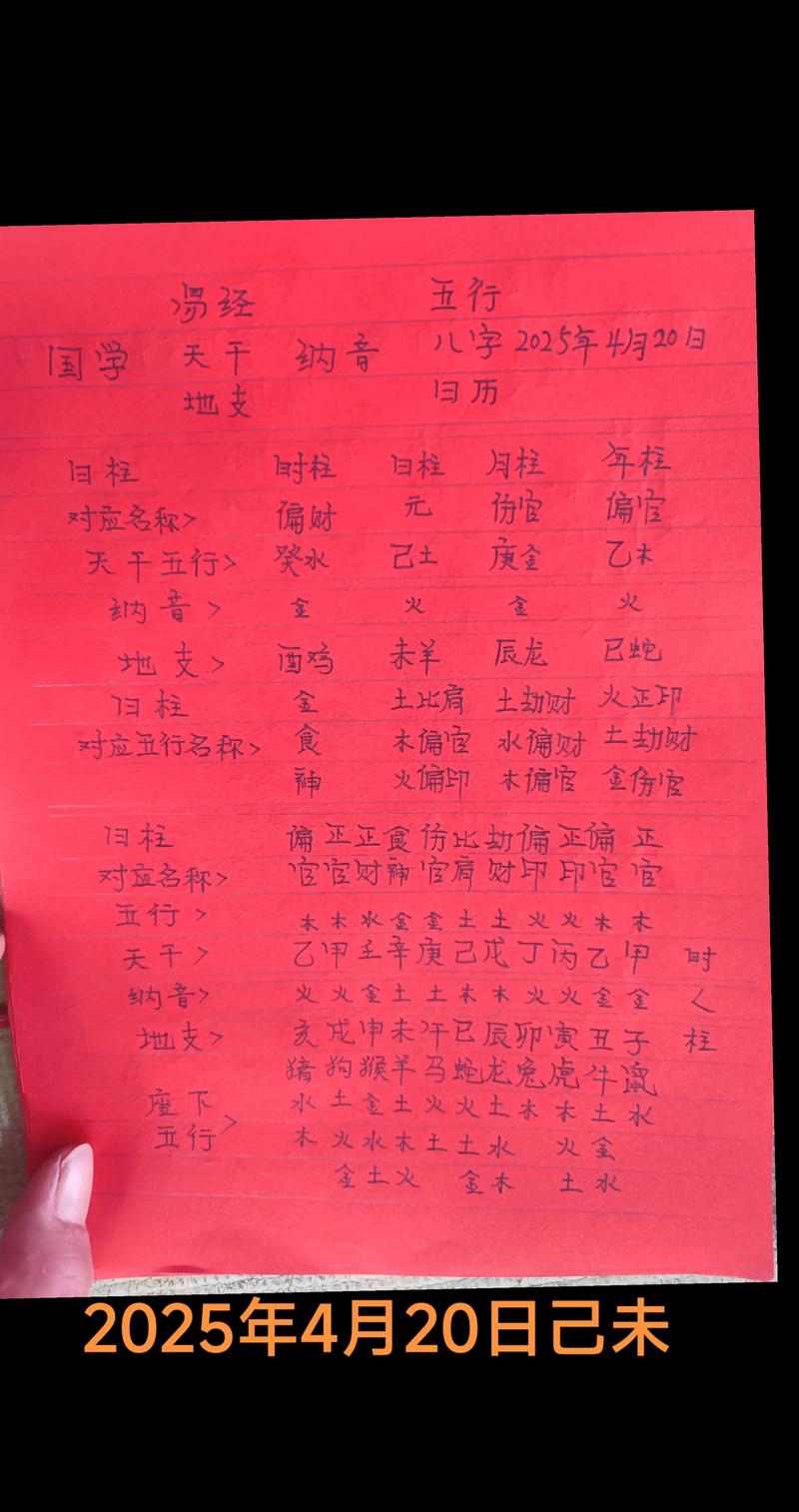 当天时辰五行缺什么_五行缺木喜火_1960年11月29日五行八字查询