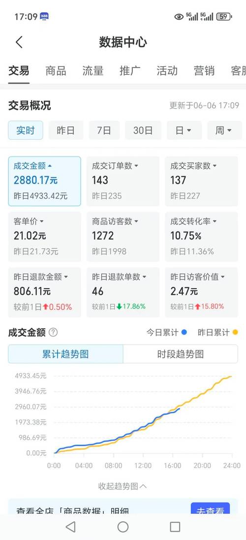 官方数据:算命还能网购？有的店铺月销量在8000单以上