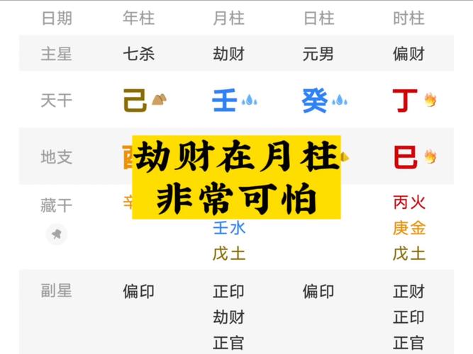 月柱羊刃男命_八字月柱劫财时柱羊刃影响_月柱劫财时柱羊刃