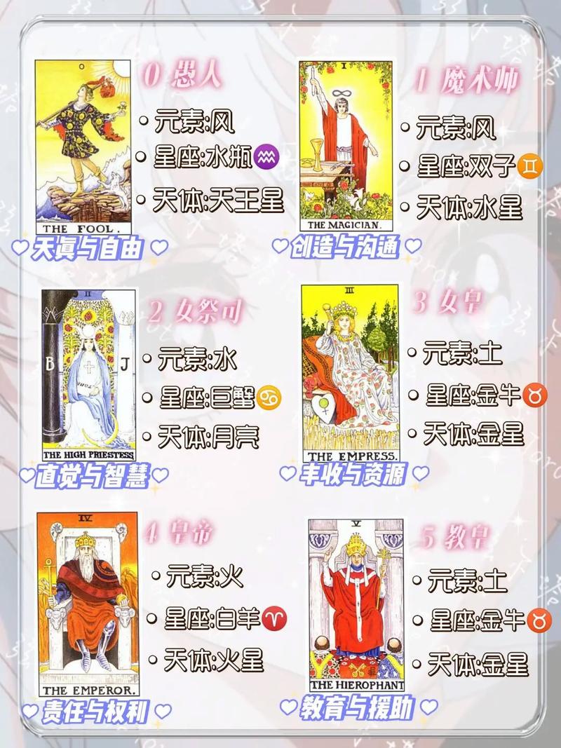 塔罗牌占卜_塔罗牌起源_塔罗占卜 进入心仪公司