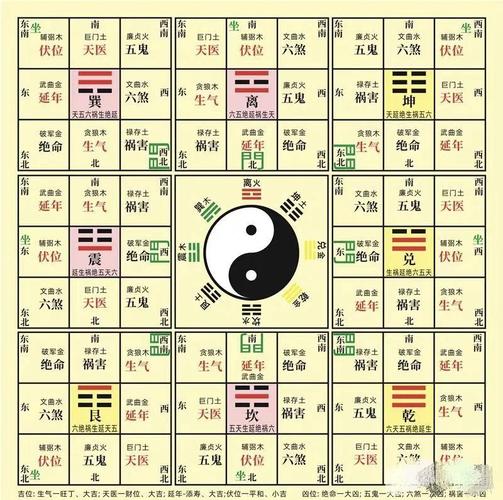 测算财运位置_东四宅西四宅_八宅风水学