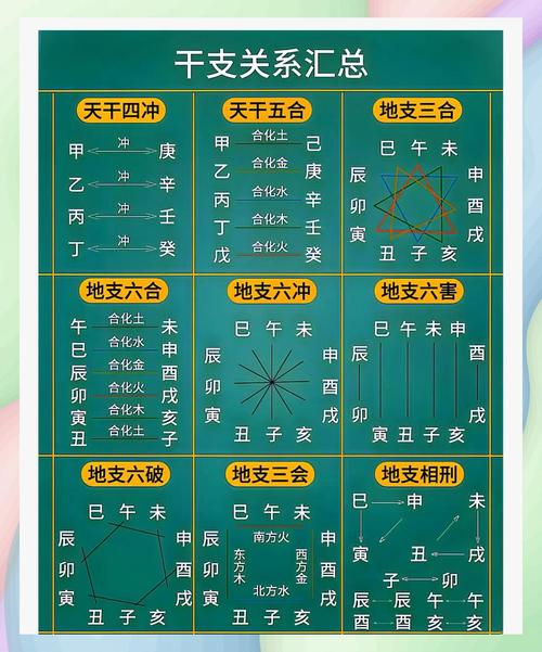 解秘:天干地支解密：从甲骨文到现代命理的五行智慧密码