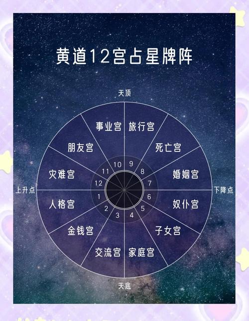 看这里:栾叔塔罗牌占卜：十二星座​周末运势（7.20-7.21）