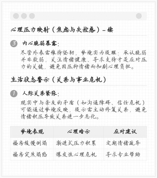 意外:【梦见高楼倒塌自己没事】梦见高楼倒塌