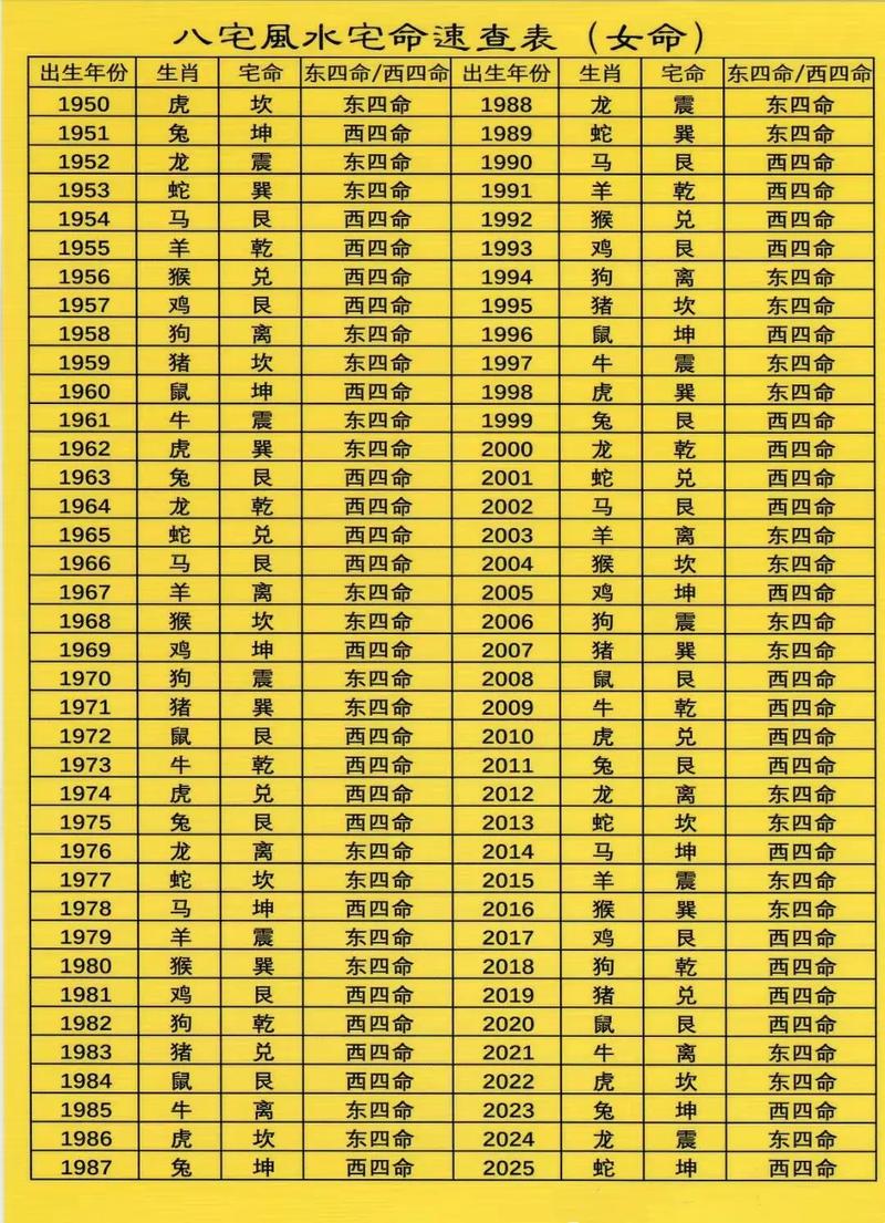 没有之一:1955年属什么，1955年是什么命