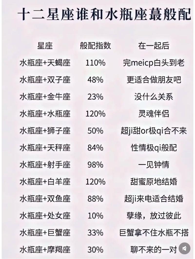 没有之一:12星座的绝配星座和最佳死党！