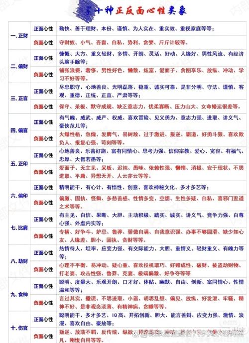 天干透出十神心性分析_八字有偏印和食神_正官心性特点