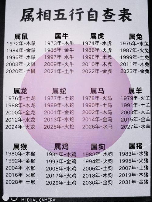 意外:1968出生的属相是什么，1968年出生的属相是什么