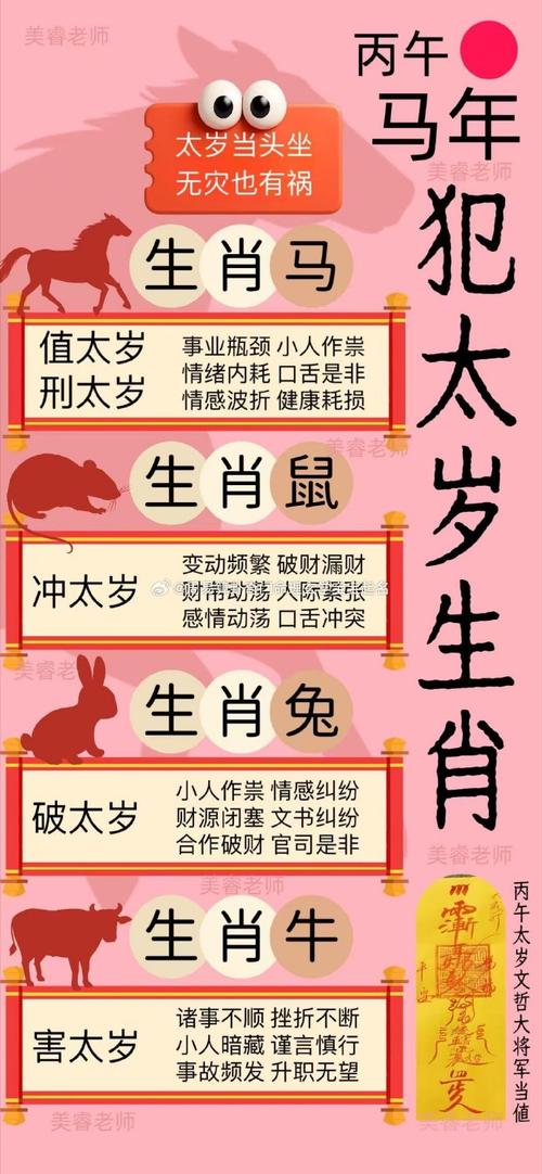 经典回顾:2026年属什么生肖