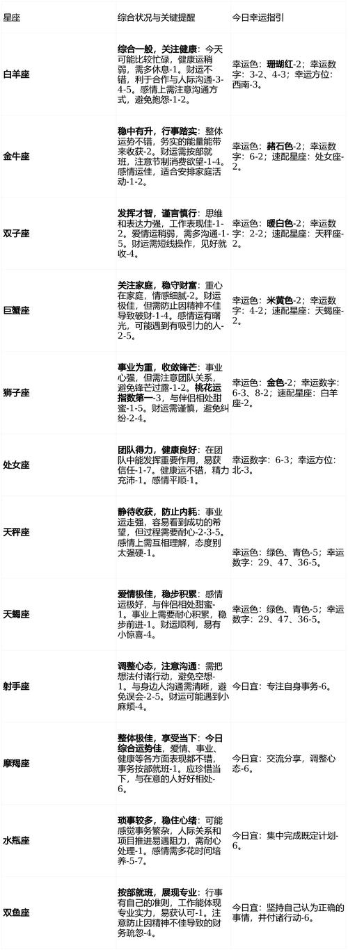 经典回顾:星座运势2026年1月13日今日十二星座运势详解