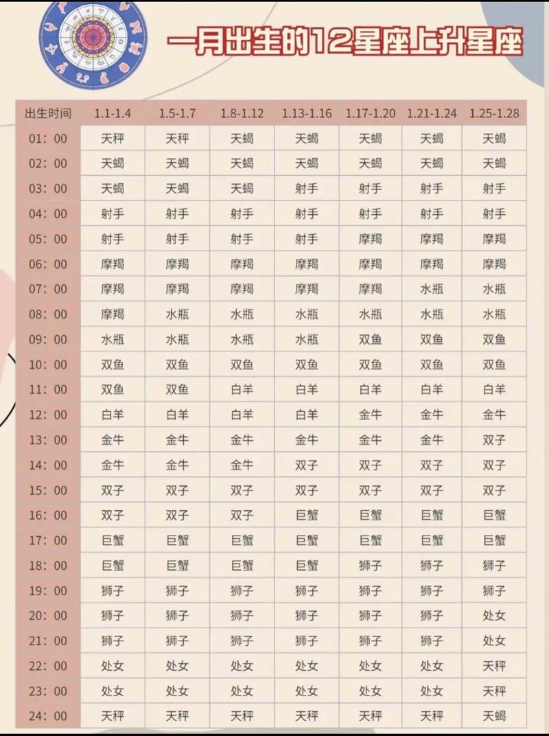 官方数据:4月12日上升星座查询 4月2日上升星座