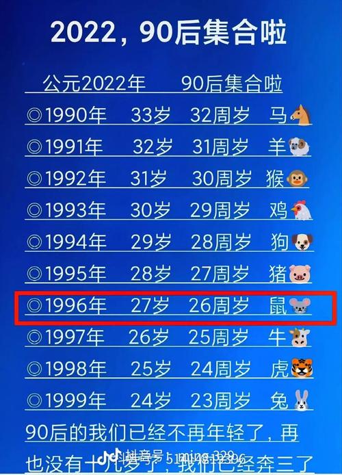 经典回顾:1996年出生属鼠的人2026年运势