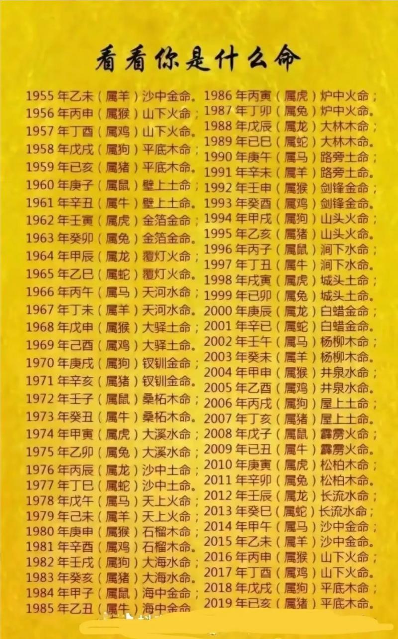 盘点:12生肖自查表：看看你到底什么命？