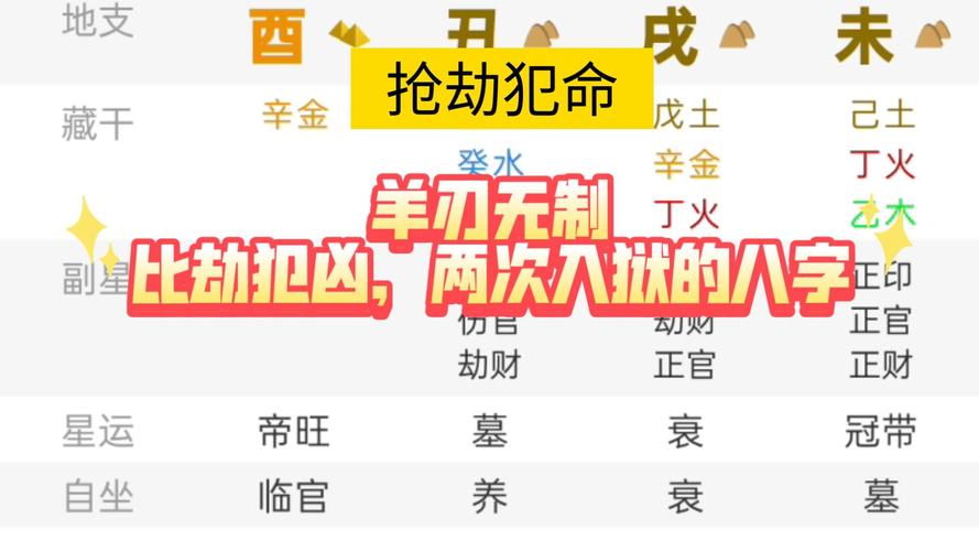 八字羊刃婚姻影响_男占羊刃双妻命为什么_羊刃命格性格分析