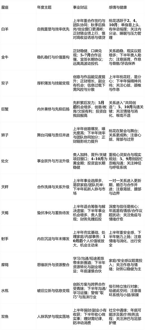 妙不可言:莫测之星2026年十二星座运势