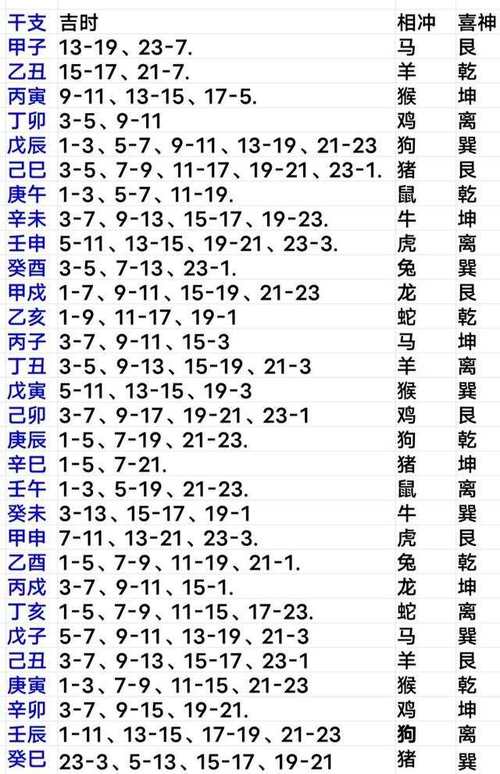 正式发布:2023年7月下葬黄道吉日 2023年7月哪天适合下葬