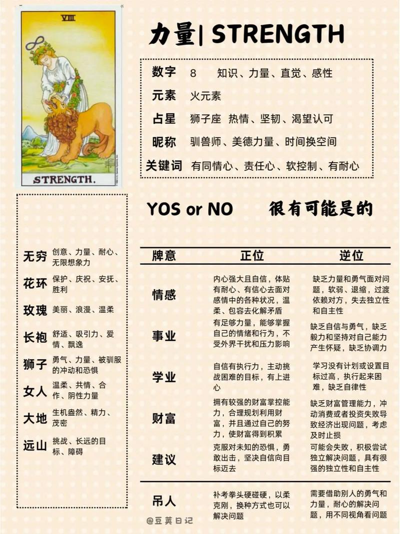 解读:塔罗牌深度解析：力量牌的双重寓意