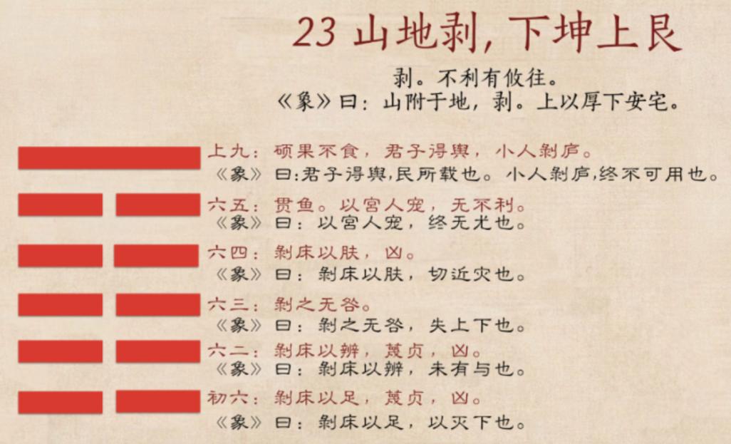 解秘:第23章 第一次占卜