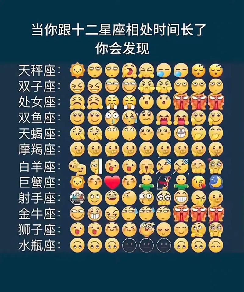 技巧:神准星座测试