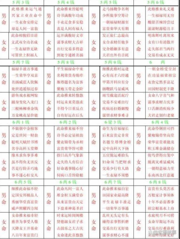 2026年称骨算命运势_生辰八字称骨算命2026年运势_称骨重和推八字算命那个准