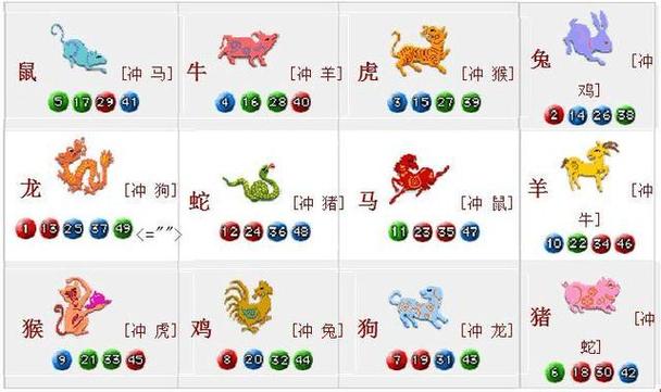 经典回顾:2022澳门十二生肖号码图