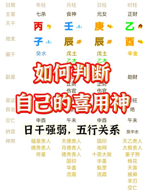 技巧:四柱八字用神取法详解第一篇：如何判断八字中的喜用神和忌神