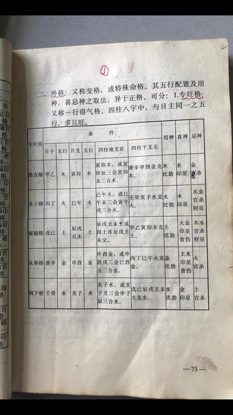 八字建禄格详解_建禄格是什么意思_八字里有羊刃又有禄神好吗