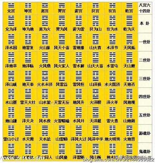 揲蓍法详解_占卜的方法_占卦方法有哪些