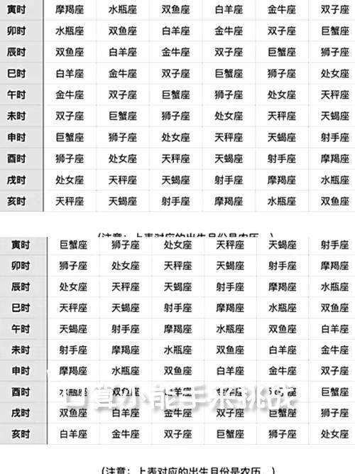 狮子座上升星座_上升狮子吸引什么星座_上升星座白羊座特点