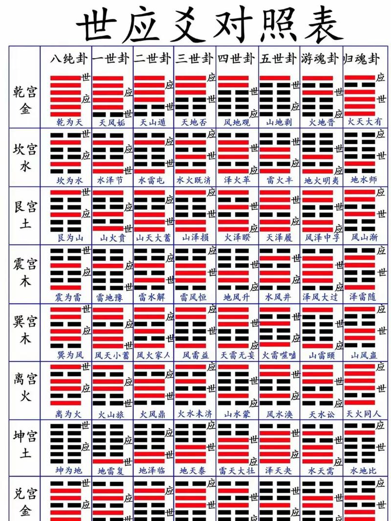 六爻八卦预测_周易六爻占卜_六爻占卜每日一占